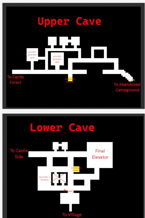 Faultline level diagram